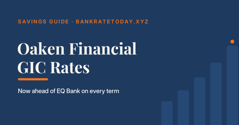 Oaken Financial GIC rates 2026 guide cover: now ahead of EQ Bank on every term