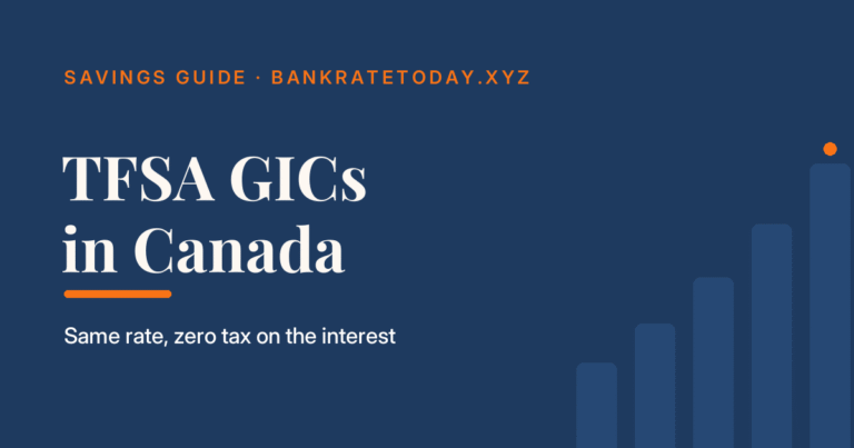 TFSA GICs in Canada pay the same rate as non-registered GICs with completely tax-free interest